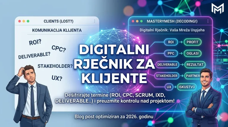 Digitalni Rječnik za Klijente: Kako Razumjeti Svoj Web Projekt i Marketing