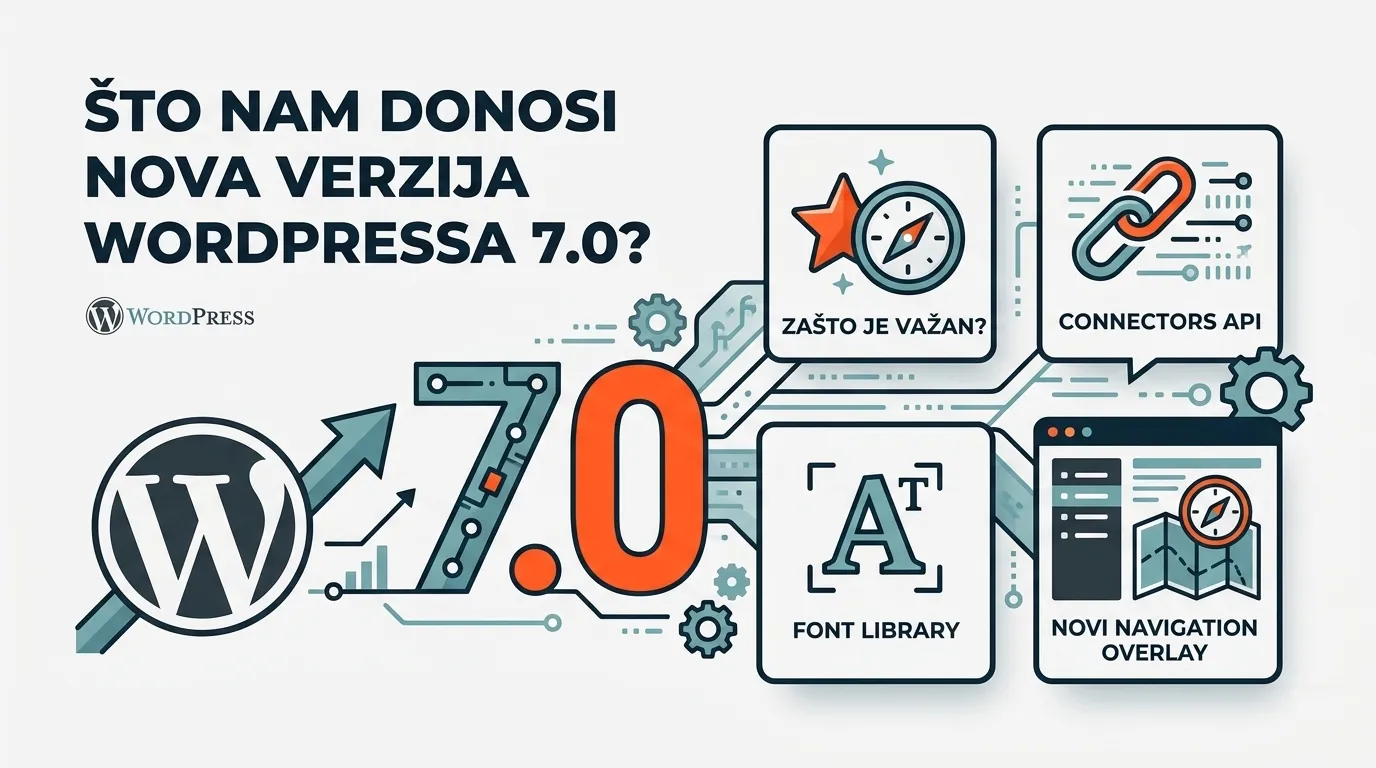 Što nam donosi nova verzija WordPressa 7.0?