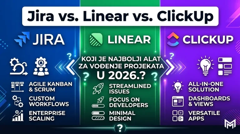 Jira vs. Linear vs. ClickUp: Koji je najbolji alat za vođenje projekata u 2026.?
