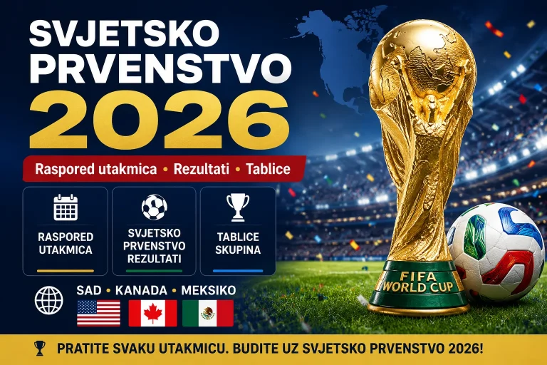 WorldCup Data WordPress Plugin